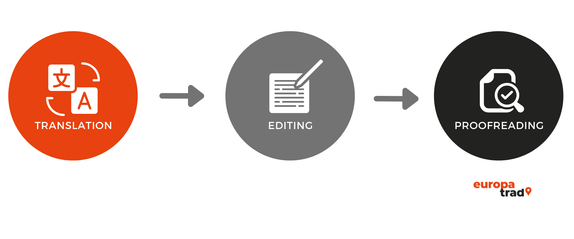 How to manage a successful translation tender Agence de traduction